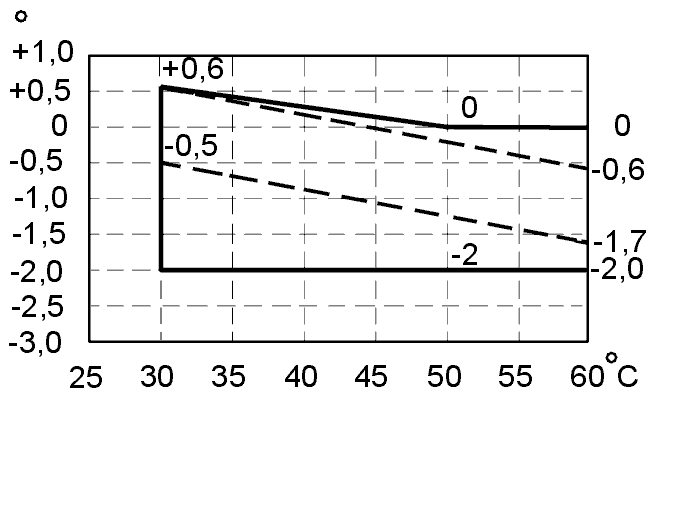 A0200376