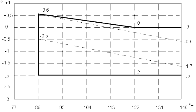 A0200379