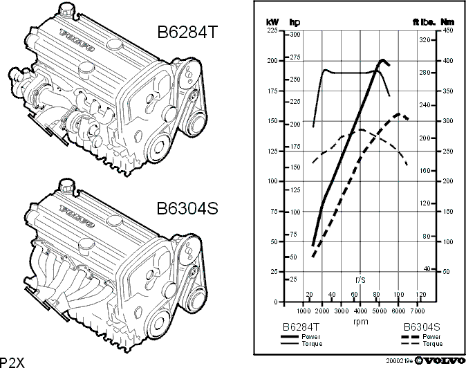 E2000219