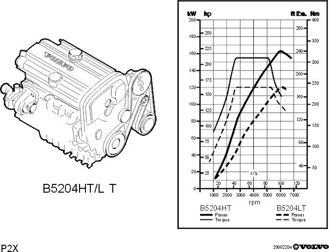 E2000220