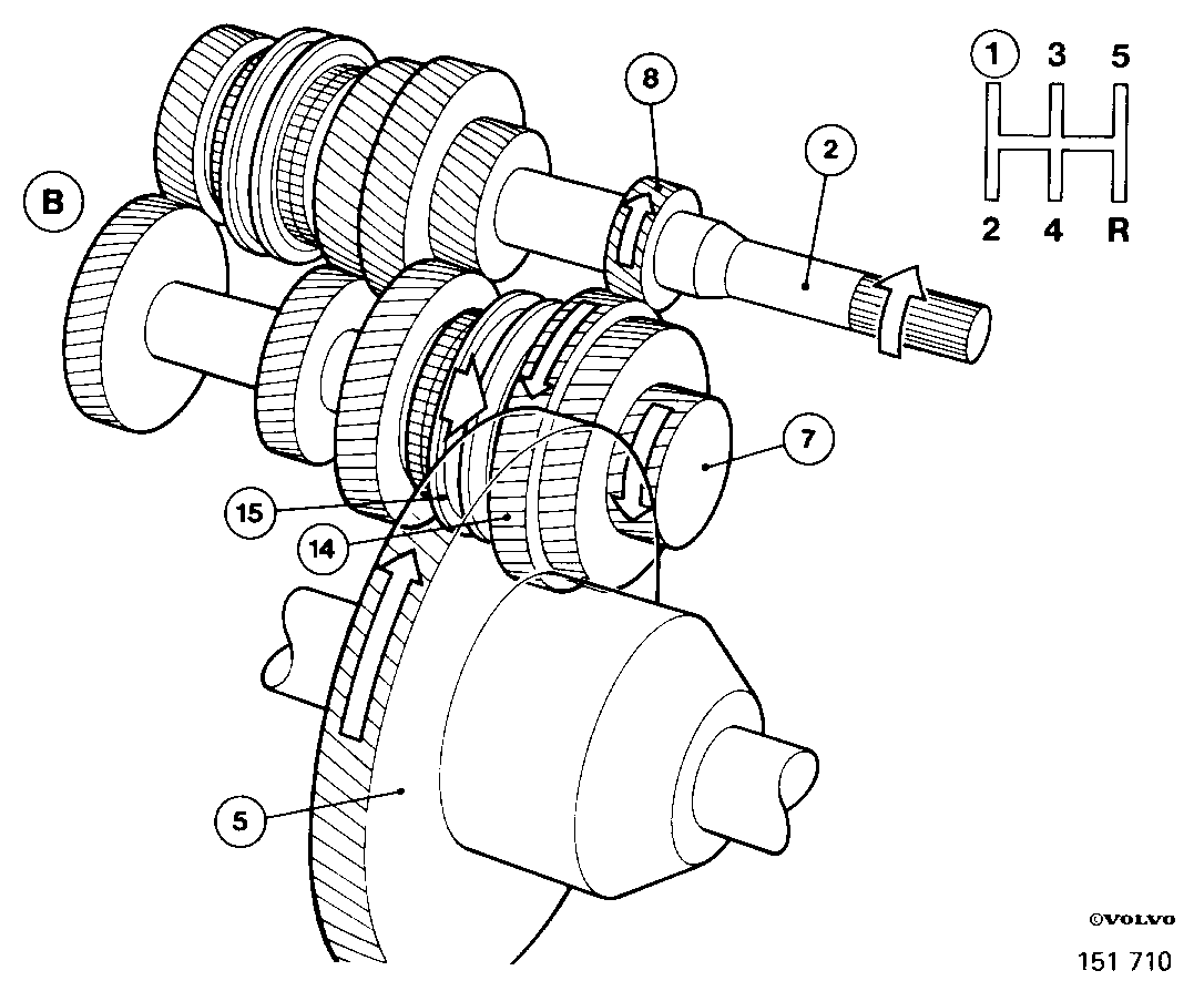 S151710