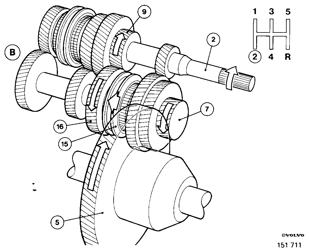S151711
