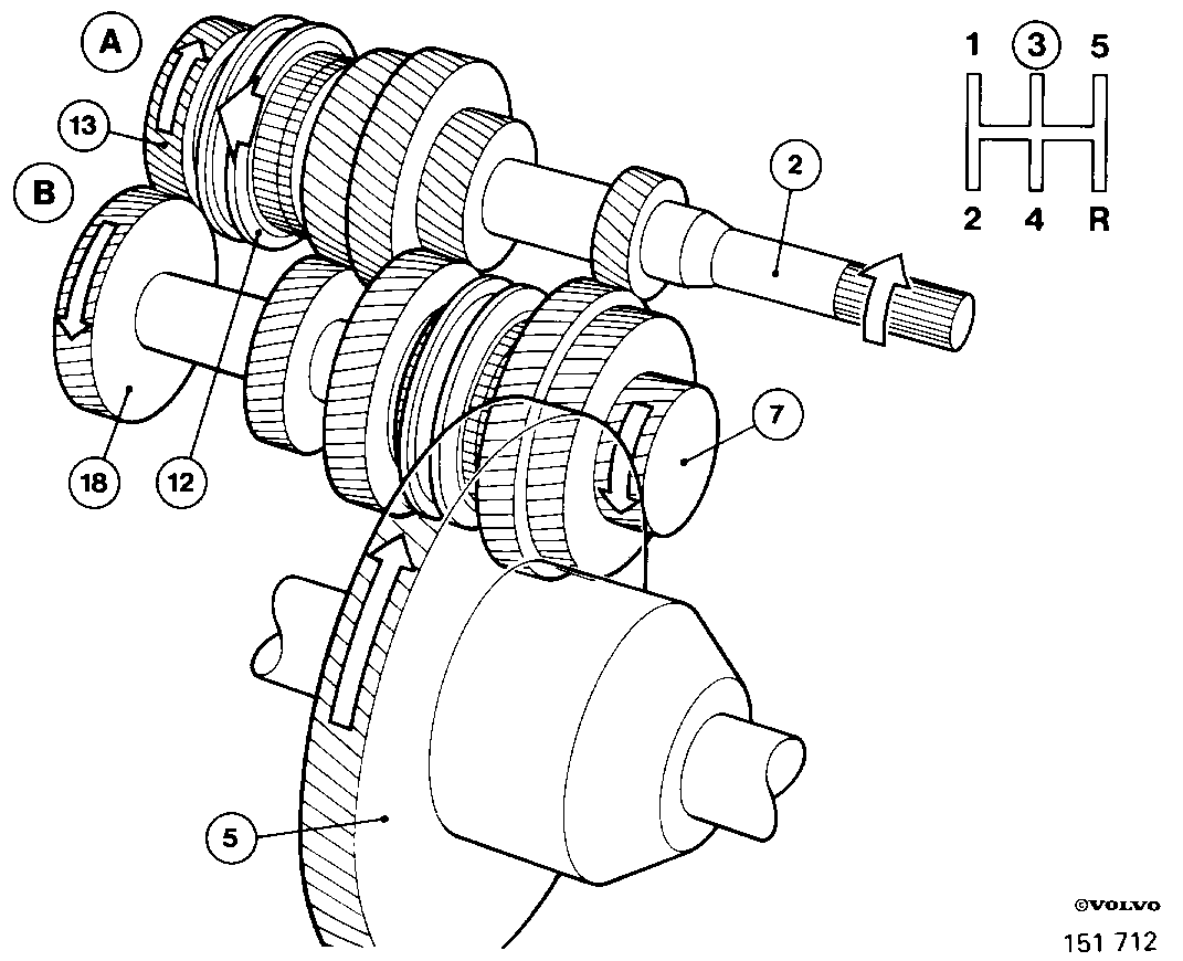 S151712