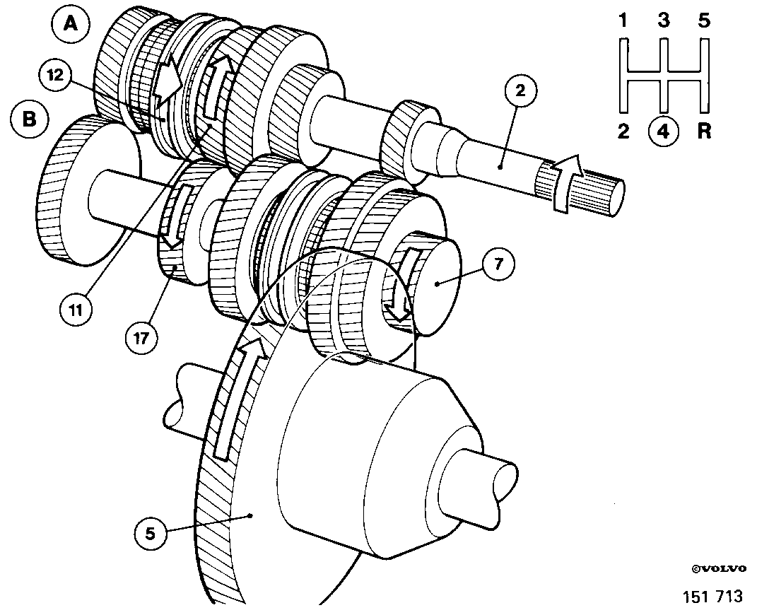 S151713