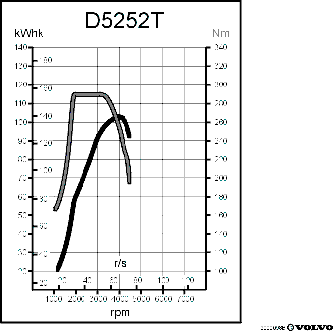 B2000098