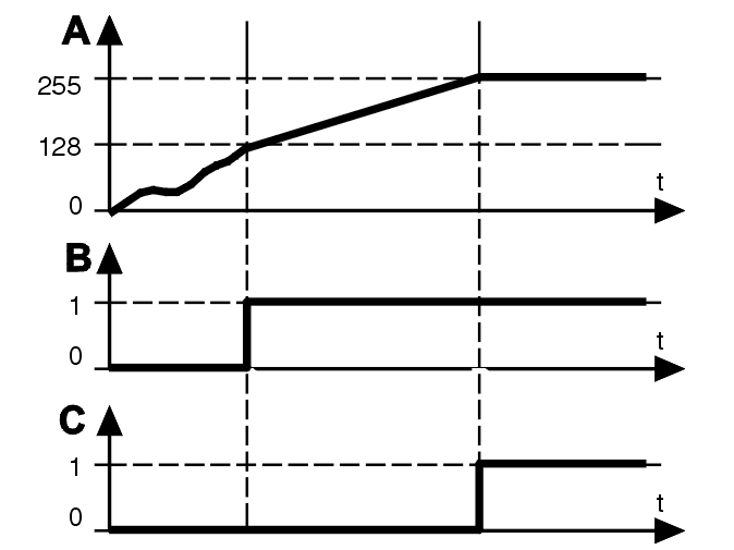 J0000304