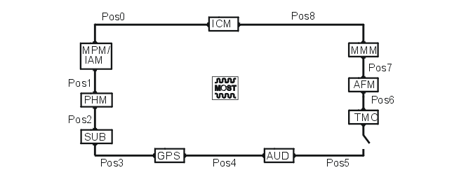 J3905288